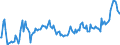 Direction of flow: Total / Type of cargo: Total / Unit of measure: Thousand tonnes / Maritime entity (partner): Sweden / Maritime entity (reporting): Klaipeda