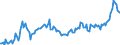 Direction of flow: Total / Type of cargo: Total / Unit of measure: Thousand tonnes / Maritime entity (partner): Sweden: Baltic Sea / Maritime entity (reporting): Lithuania