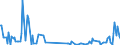 Direction of flow: Total / Type of cargo: Total / Unit of measure: Thousand tonnes / Maritime entity (partner): Sweden: unspecified maritime coastal area / Maritime entity (reporting): Lithuania