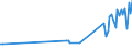 Direction of flow: Total / Type of cargo: Total / Unit of measure: Thousand tonnes / Maritime entity (partner): Norway / Maritime entity (reporting): Butinge