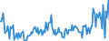 Direction of flow: Total / Type of cargo: Total / Unit of measure: Thousand tonnes / Maritime entity (partner): United Kingdom / Maritime entity (reporting): Lithuania