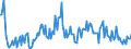 Direction of flow: Total / Type of cargo: Total / Unit of measure: Thousand tonnes / Maritime entity (partner): United Kingdom / Maritime entity (reporting): Klaipeda