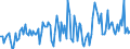 Direction of flow: Total / Type of cargo: Total / Maritime entity (partner): Belgium / Maritime entity (reporting): Lithuania / Unit of measure: Thousand tonnes