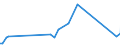 Direction of flow: Total / Type of cargo: Total / Maritime entity (partner): Bulgaria / Maritime entity (reporting): Lithuania / Unit of measure: Thousand tonnes