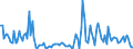 Direction of flow: Total / Type of cargo: Total / Maritime entity (partner): Denmark / Maritime entity (reporting): Lithuania / Unit of measure: Thousand tonnes