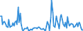 Direction of flow: Total / Type of cargo: Total / Maritime entity (partner): Denmark / Maritime entity (reporting): Klaipeda / Unit of measure: Thousand tonnes