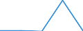 Direction of flow: Total / Type of cargo: Total / Maritime entity (partner): Germany / Maritime entity (reporting): Butinge / Unit of measure: Thousand tonnes