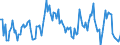 Direction of flow: Total / Type of cargo: Total / Maritime entity (partner): Germany: North Sea / Maritime entity (reporting): Lithuania / Unit of measure: Thousand tonnes