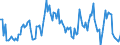 Direction of flow: Total / Type of cargo: Total / Maritime entity (partner): Germany: North Sea / Maritime entity (reporting): Klaipeda / Unit of measure: Thousand tonnes