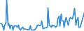 Direction of flow: Total / Type of cargo: Total / Maritime entity (partner): Germany: Rhine / Maritime entity (reporting): Lithuania / Unit of measure: Thousand tonnes