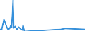 Direction of flow: Total / Type of cargo: Total / Maritime entity (partner): Germany: unspecified maritime coastal area / Maritime entity (reporting): Lithuania / Unit of measure: Thousand tonnes