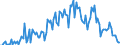 Direction of flow: Total / Type of cargo: Total / Maritime entity (partner): Estonia / Maritime entity (reporting): Lithuania / Unit of measure: Thousand tonnes