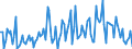 Direction of flow: Total / Type of cargo: Total / Maritime entity (partner): Ireland / Maritime entity (reporting): Lithuania / Unit of measure: Thousand tonnes