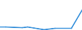 Direction of flow: Total / Type of cargo: Total / Maritime entity (partner): Greece / Maritime entity (reporting): Lithuania / Unit of measure: Thousand tonnes