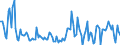 Direction of flow: Total / Type of cargo: Total / Maritime entity (partner): Spain / Maritime entity (reporting): Lithuania / Unit of measure: Thousand tonnes