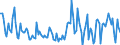 Direction of flow: Total / Type of cargo: Total / Maritime entity (partner): Spain / Maritime entity (reporting): Klaipeda / Unit of measure: Thousand tonnes