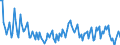 Direction of flow: Total / Type of cargo: Total / Maritime entity (partner): Spain: North Atlantic / Maritime entity (reporting): Lithuania / Unit of measure: Thousand tonnes