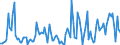 Direction of flow: Total / Type of cargo: Total / Maritime entity (partner): Spain: Mediterranean and South Atlantic / Maritime entity (reporting): Lithuania / Unit of measure: Thousand tonnes