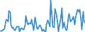 Direction of flow: Total / Type of cargo: Total / Maritime entity (partner): Spain: Mediterranean and South Atlantic / Maritime entity (reporting): Klaipeda / Unit of measure: Thousand tonnes