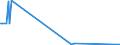 Direction of flow: Total / Type of cargo: Total / Maritime entity (partner): Spain: unspecified maritime coastal area / Maritime entity (reporting): Lithuania / Unit of measure: Thousand tonnes