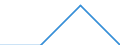 Direction of flow: Total / Type of cargo: Total / Maritime entity (partner): Spain: unspecified maritime coastal area / Maritime entity (reporting): Butinge / Unit of measure: Thousand tonnes