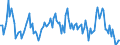 Direction of flow: Total / Type of cargo: Total / Maritime entity (partner): France / Maritime entity (reporting): Lithuania / Unit of measure: Thousand tonnes