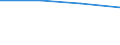 Direction of flow: Total / Type of cargo: Total / Maritime entity (partner): France / Maritime entity (reporting): Butinge / Unit of measure: Thousand tonnes