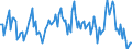 Direction of flow: Total / Type of cargo: Total / Maritime entity (partner): France / Maritime entity (reporting): Klaipeda / Unit of measure: Thousand tonnes