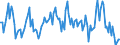 Direction of flow: Total / Type of cargo: Total / Maritime entity (partner): France: Atlantic / North Sea / Maritime entity (reporting): Lithuania / Unit of measure: Thousand tonnes