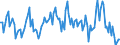 Direction of flow: Total / Type of cargo: Total / Maritime entity (partner): France: Atlantic / North Sea / Maritime entity (reporting): Klaipeda / Unit of measure: Thousand tonnes