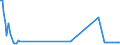 Direction of flow: Total / Type of cargo: Total / Maritime entity (partner): France: Mediterranean / Maritime entity (reporting): Lithuania / Unit of measure: Thousand tonnes