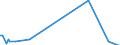 Direction of flow: Total / Type of cargo: Total / Maritime entity (partner): France: unspecified maritime coastal area / Maritime entity (reporting): Lithuania / Unit of measure: Thousand tonnes