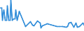 Direction of flow: Total / Type of cargo: Total / Maritime entity (partner): Croatia / Maritime entity (reporting): Lithuania / Unit of measure: Thousand tonnes