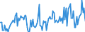 Direction of flow: Total / Type of cargo: Total / Maritime entity (partner): Latvia / Maritime entity (reporting): Klaipeda / Unit of measure: Thousand tonnes