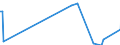 Flussrichtung: Insgesamt / Ladungsart: Insgesamt / Seeverkehr (Partnereinheit): Litauen / Seeverkehr (Meldeeinheit): Litauen / Maßeinheit: Tausend Tonnen