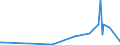 Direction of flow: Total / Type of cargo: Total / Maritime entity (partner): Malta / Maritime entity (reporting): Lithuania / Unit of measure: Thousand tonnes