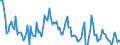 Direction of flow: Total / Type of cargo: Total / Maritime entity (partner): Netherlands / Maritime entity (reporting): Lithuania / Unit of measure: Thousand tonnes