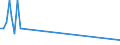 Direction of flow: Total / Type of cargo: Total / Maritime entity (partner): Netherlands / Maritime entity (reporting): Butinge / Unit of measure: Thousand tonnes