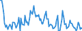 Direction of flow: Total / Type of cargo: Total / Maritime entity (partner): Netherlands / Maritime entity (reporting): Klaipeda / Unit of measure: Thousand tonnes