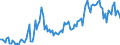 Direction of flow: Total / Type of cargo: Total / Maritime entity (partner): Poland / Maritime entity (reporting): Lithuania / Unit of measure: Thousand tonnes