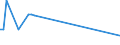 Direction of flow: Total / Type of cargo: Total / Maritime entity (partner): Poland / Maritime entity (reporting): Butinge / Unit of measure: Thousand tonnes