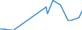 Direction of flow: Total / Type of cargo: Total / Maritime entity (partner): Romania / Maritime entity (reporting): Lithuania / Unit of measure: Thousand tonnes