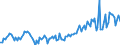 Direction of flow: Total / Type of cargo: Total / Maritime entity (partner): Finland / Maritime entity (reporting): Lithuania / Unit of measure: Thousand tonnes