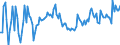 Flussrichtung: Insgesamt / Ladungsart: Insgesamt / Seeverkehr (Partnereinheit): Schweden / Seeverkehr (Meldeeinheit): Litauen / Maßeinheit: Tausend Tonnen