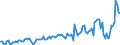 Direction of flow: Total / Type of cargo: Total / Maritime entity (partner): Norway / Maritime entity (reporting): Lithuania / Unit of measure: Thousand tonnes