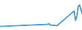 Flussrichtung: Insgesamt / Ladungsart: Insgesamt / Seeverkehr (Partnereinheit): Norwegen / Seeverkehr (Meldeeinheit): Butinge / Maßeinheit: Tausend Tonnen