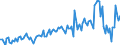 Flussrichtung: Insgesamt / Ladungsart: Insgesamt / Seeverkehr (Partnereinheit): Norwegen / Seeverkehr (Meldeeinheit): Klaipeda / Maßeinheit: Tausend Tonnen