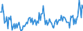 Direction of flow: Total / Type of cargo: Total / Maritime entity (partner): United Kingdom / Maritime entity (reporting): Lithuania / Unit of measure: Thousand tonnes