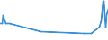 Direction of flow: Total / Type of cargo: Total / Maritime entity (partner): United Kingdom / Maritime entity (reporting): Butinge / Unit of measure: Thousand tonnes