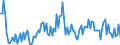 Direction of flow: Total / Type of cargo: Total / Maritime entity (partner): United Kingdom / Maritime entity (reporting): Klaipeda / Unit of measure: Thousand tonnes